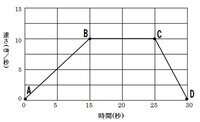 理科の自主学習の答えをなくしました どこかで買えますか その自主学習が Yahoo 知恵袋