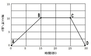 中３理科 運動とエネルギーの問題について の質問です 理科の問題で Yahoo 知恵袋