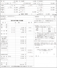 タウンハウジング　防災セット タウンハウジング 防災セット - メルカリ