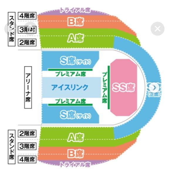 ディズニーオンアイスガイシホールの座席についてです。S席（1階 
