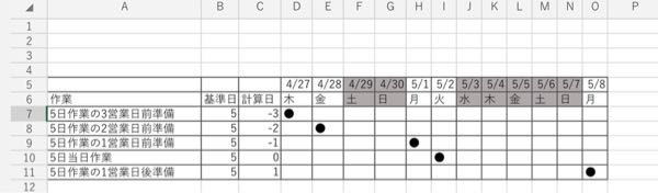 数式について教えてください。 以下のようなスケジュール線表があり... - 教えて！しごとの先生｜Yahoo!しごとカタログ