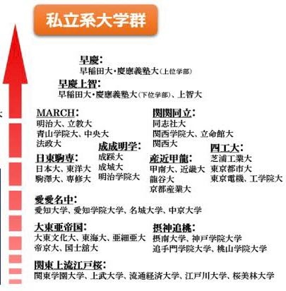 偏差値20台から明治に行けた参考書　大学受験 偏差値20台から明治に行けた参考書大学受験
