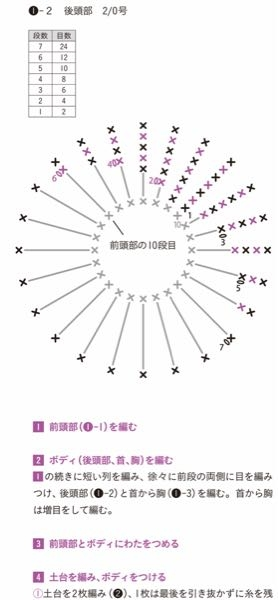 かぎ編み初心者なのですが、この編み図の読み方と編み方がわからず、困っています。 1段目の2目から増し目じゃない方法で4目にする方法もわからないですし、7段目の細編みまでの棒線がなにを表すかもわかりません( ˙-˙ ) 教えていただけると幸いです。