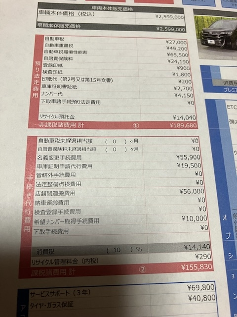 自分じゃない人 つい先日神戸のネクステージで未使用車を購入しましたが、ナンバー代と