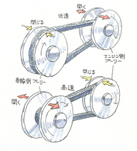 質問の画像