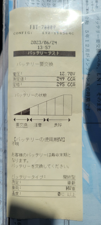 ディーラーに定期点検に行ったら、バッテリーを交換したほ...』 トヨタ プリウス のみんなの質問