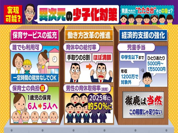 少子化を防ぐには、18~40歳の女性が子を4人産まないと間に合わ 教えて！しごとの先生｜yahoo しごとカタログ