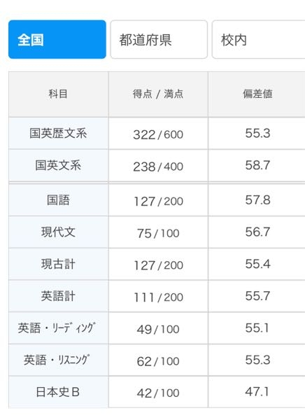 大学受験模試　共テ　3年間分(ベネッセ、川合、東進) 2024年6月 高3生 ベネッセ 進研模試（大学に入学共通テスト模試