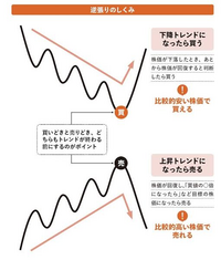 質問添付画像