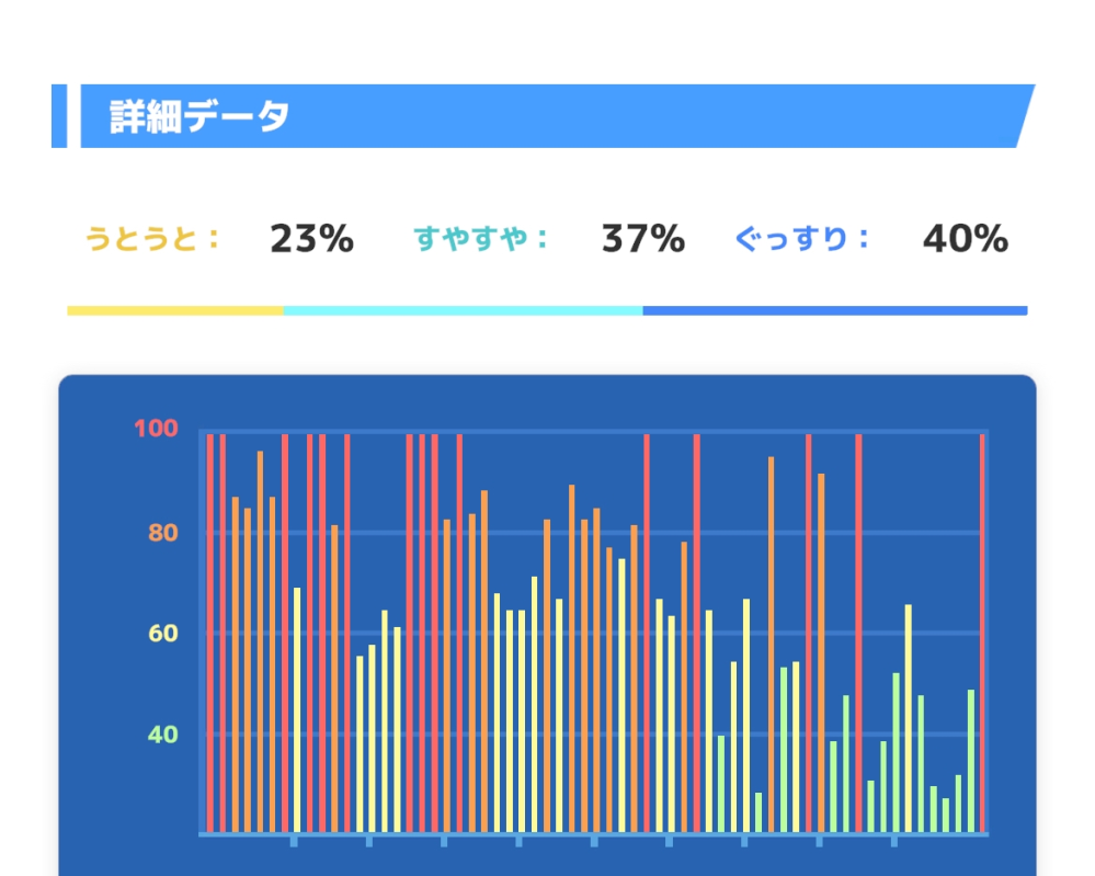 ポケモンスリープについて質問です。 寝言やいびきを録音してくれると聞いたのですが、こんなにもデータ