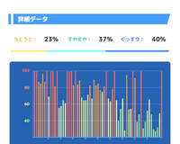 ポケモンスリープについて質問です。
寝言やいびきを録音してくれると聞いたのですが、こんなにもデータがあるのに録音が聞けません。
設定とかがあるのでしょうか、？
教えてください！ 