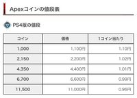 apexコインはps4で1000コイン1100円と書かれているのと、先... - Yahoo!知恵袋