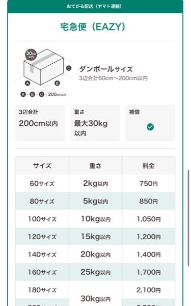 メルカリの送料について210円だったものが750円に変更されてました