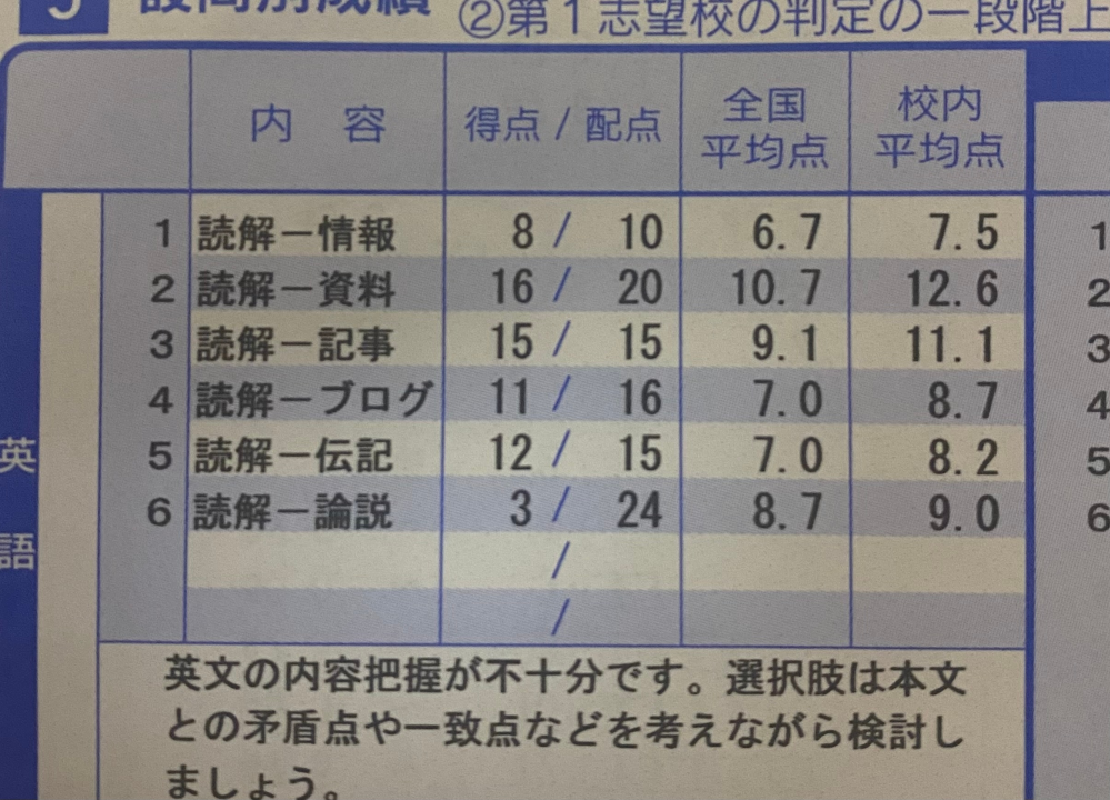 2025年第2回高2河合全統模試の解答解説を教えていただきたいです