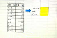 エクセルで教えて下さい！添付写真の様なデータを黄色のセル箇所