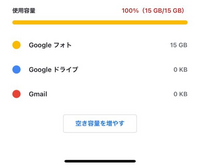 Googleアカウントの空き容量を増やしたいのですがGoogleフォトに取られてしまっていたのでGoogleフォトを消したのですが消えません、どうすればいいですか？？ 