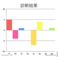 これってISFPですよね？色々なMBTI診断ではENTPでI... - Yahoo!知恵袋