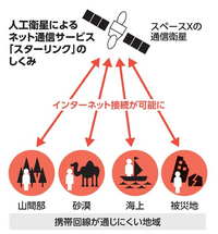 質問の画像