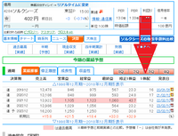 株の配当金の計算は、一株配の数字と株数をかけて配当金の金額を出すのでしょうか？ 