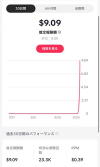 メルカリ購入者ですが、「エコメルカリ便を許可する」が