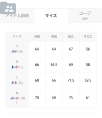 PRADAのコートサイズについて。 - 某サイトで以下のように書かれた商品