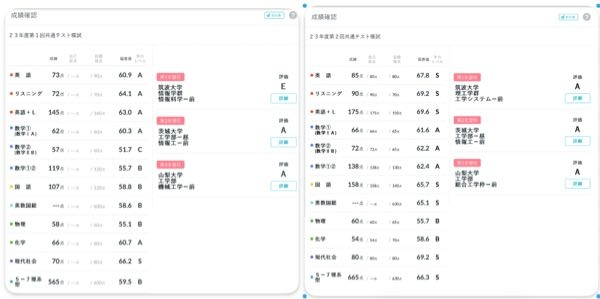 河合塾の全統模試、自宅受験についてです。 - 申し込みを失敗