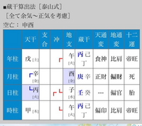 四柱推命ができる方。男性です。
結婚運を見ていただきたいです。 