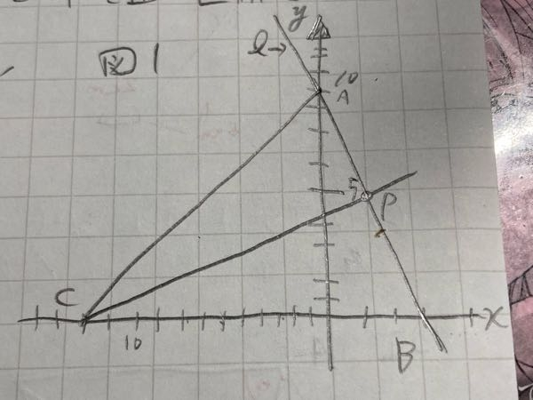 図1で点Oは原点、直線lは一次関数y=-3x+9のグラフを表しています。直線lとy軸との交点をA、直線lとx軸との交点をBとします。直線lにある点をPとします。次の問に答えなさい ①図1において、点Pのx座際が3より小さい正の数であるとき，x軸上にあり、x座標が-12である点をCとし点Aと点 Cを結び、2点C,P を通る直線をmとした場合を表しています。 ア. 直線mが△ACBの面積を2等分するとき 直線mの式を求めなさい。 イ. 図1 において、y軸を対称の軸として点B と線対称な点をDとし、点Dと点Pを結んだ場合を学えます。△CPDの面積が△ACP の面積の５分の２倍になるとき、点Pのx座標を求めなさい。 これらの問題の解き方と答えを教えてください。