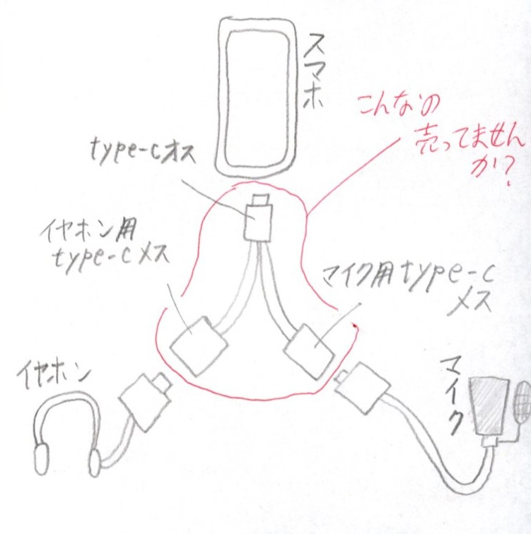 今まで待ってもらっていて、まだ待ってもらう場合「長らくお待たせして