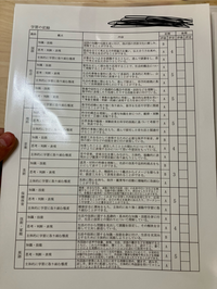 至急偏差値70の高校に行く勉強法を教えてください。特に偏差値70