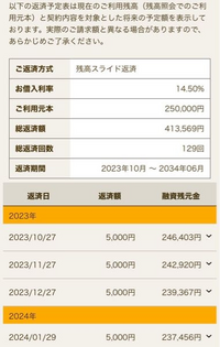 楽天カードローンについて。 25万円借りたら41万円返済するので