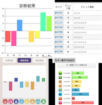 以下の結果、要素全てから考えられるMBTIを教えてください。

有名なサイトではINTP-Aと出ました。他のサイトでもINTPかINTJが出てきますが正直納得がいっていません。 貪欲な知識欲もないし研究者気質でもないです。
ある程度知ることができたら満足してしまうタイプだと自分では思っています。MBTIに関しては心理機能やソシオなど懲りずに色々調べてますが…
そもそもの話、自分で自分...