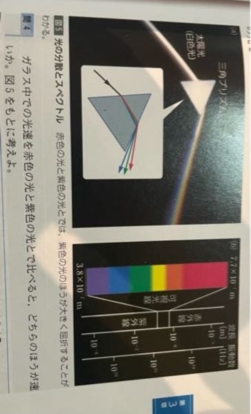 (チケット500枚) それぞれの光が真空からガラスに入射角θ0で入射する時の赤色の光の屈折角をθ1、紫色の光の屈折角をθ2とする。と解説にあったのですが、その３つのθはどこを示しているのですか？