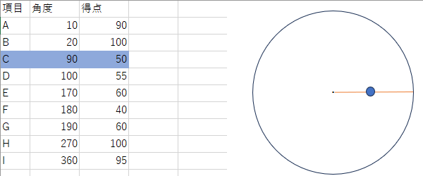 レーダーチャートのようなものなのですが、自分で任意に角度を入力して、中... - Yahoo!知恵袋