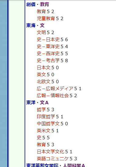 40代です。大学受験したのは1995年と96年です。いまやさ - Yahoo!知恵袋