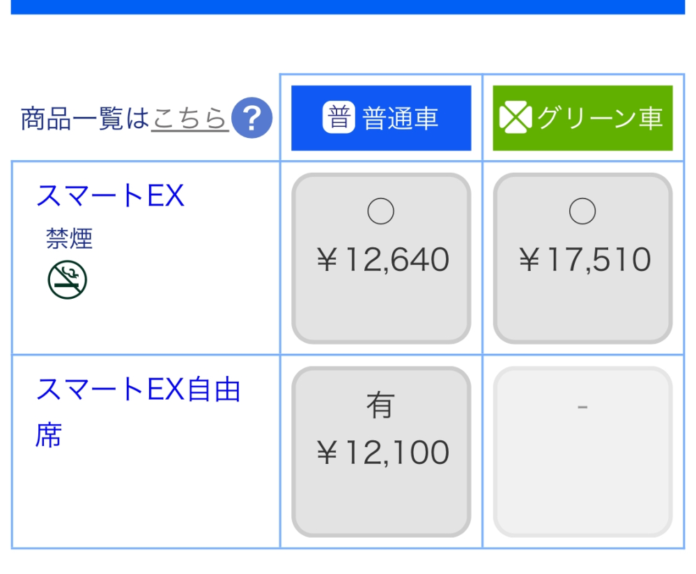 米原から東京までの新幹線のチケット購入を検討しています 