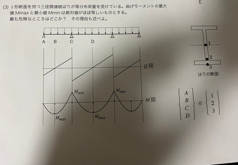 構造力学の問題です。 課題の問題ですが、さっぱり分かりません。 解答お待ちしております。