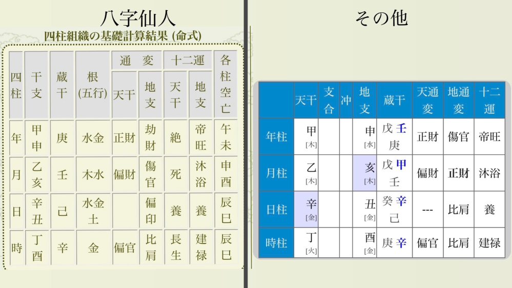 四柱推命を理解するには、『滴天髄』が必読の書といわれているそうです