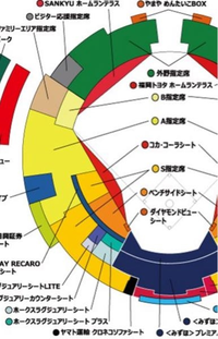 PayPayドームコカコーラシートでの観戦についてまるっきりの初心者です