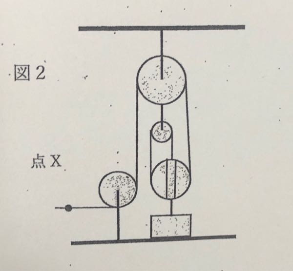 中学3年生の物理の問題です。 図のように滑車を用いて480Nの物体を 持ち上げる。その際に点xで引く力は何Nになるか という問題です。 答えは160Nになるらしいのですが、何でか分かりません。またどれが動滑車なのかも曖昧です。 真ん中の滑車は動滑車？ ご説明いただけると嬉しいです。 よろしくお願いします。