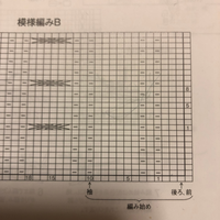 棒針の編み図についてです。編み図のどこの段から始めるのか迷ってい