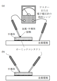 写真のようにして、半導体の抵抗値を測定したとき、p型とn型で、抵抗が小さくなる電圧の向きが定まります。(i)それはどのような方向か、また、(ii)何故そのようなことが起こるのか説明お願いします。 ((ii)の説明は簡単でいいです)