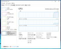 GPU使用率＝専用GPUメモリ使用率、という考えは間違いですか？ 