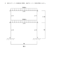 構造力学について、図2のラーメンを固定法で解き、曲げモーメン