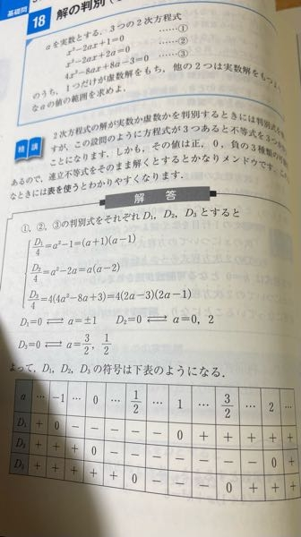 基礎問題精講IIB 18 解の判別 この表の読み取り方と書き方を教えてください。 答えは-1<a ≦0、3/2 ≦a<2です