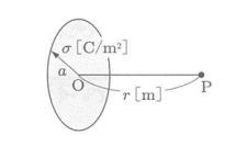 電気磁気学の問題について解説をいただきたいです。 図のように一様な表面密度σ[C/m2]に帯電している半径 a[m]の極薄い円盤が ある。この中心軸上で円板の中心 O からの距離ｒの点Ｐの電位および電界を求めよ。 よろしくお願いいたします。