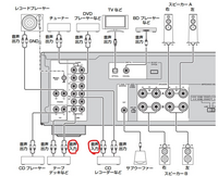 オーディオについて全くの素人です。
レコードをPCでCD化する方法について、教えてください。

具体的には、
プリメインアンプ（YAMAHA S301）の「REC」という端子に、 RCA／ステレオミニプラグ変換ケーブルをつなぎ、
PC（Lenovo IdeaPad S340）のマイク端子につなぐ、
PC側はAudacityで音声データを取り込む、
という方法で合っていますか？
...