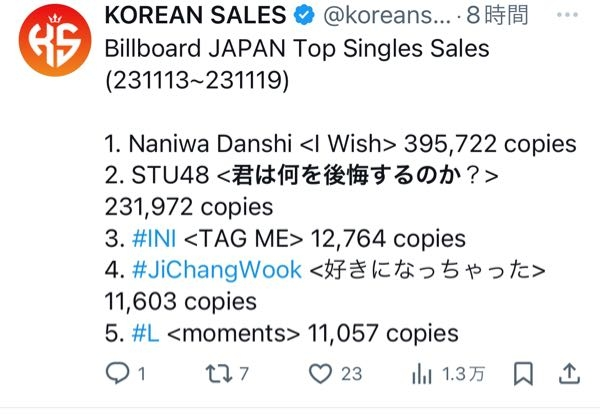 このbillboardのcopiesって何ですか？ STU48は国内2位です！