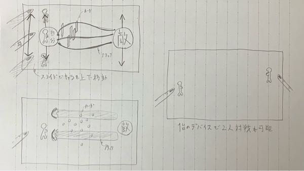昔やってたスマホゲームが思い出せないです。 今から5、6年前に面白くてやってたスマホゲームをまたやりたくなっのですがゲーム名が思い出せません。 教えてください。 記憶にある情報 ◯当時はAndroidにしかなかった ◯オフラインの無料アプリゲーム ◯モノクロ調の色 ◯シューティング？攻防戦ゲーム (下部画像には描かれていませんが敵も攻撃防御してきます) ◯たしか、左右上下どの方向かにスワイプすると「攻撃」、「防御」ができたはず ◯たしか、「攻撃」と「防御」はチャージみたいなのがたまらないと発動できなかったはず ◯たしか、何段階か敵のレベルがあって倒していくとその敵が使ってた「攻撃」「防御」が使えるはず （攻撃と防御は何種類かあって変更できたりする） （攻撃2種類、防御2種類は何となく覚えてる→下部画像参考） ◯1台の端末で2人対戦プレイができる マイナーなゲームだったと思うので、もうなくなってるかもしれませんが、分かる方がいましたら回答よろしくお願いします。