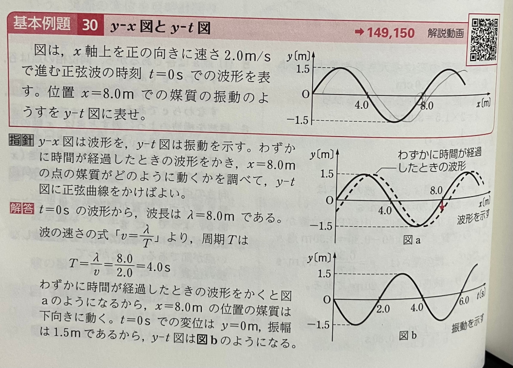 答えのグラフでは波形は6.0s以上書かれていますが、自分は5.0秒で止めてしまいました。 不正解にはなりませんか？ 具体的にどこまで書いた方がいい、とかありますか？ 物理基礎